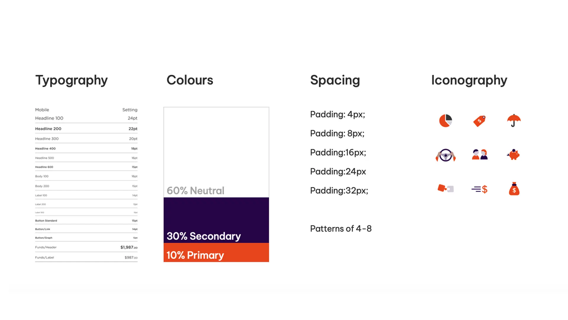 Definitions for typography, colours, spacing and icons that make up the brand refresh.