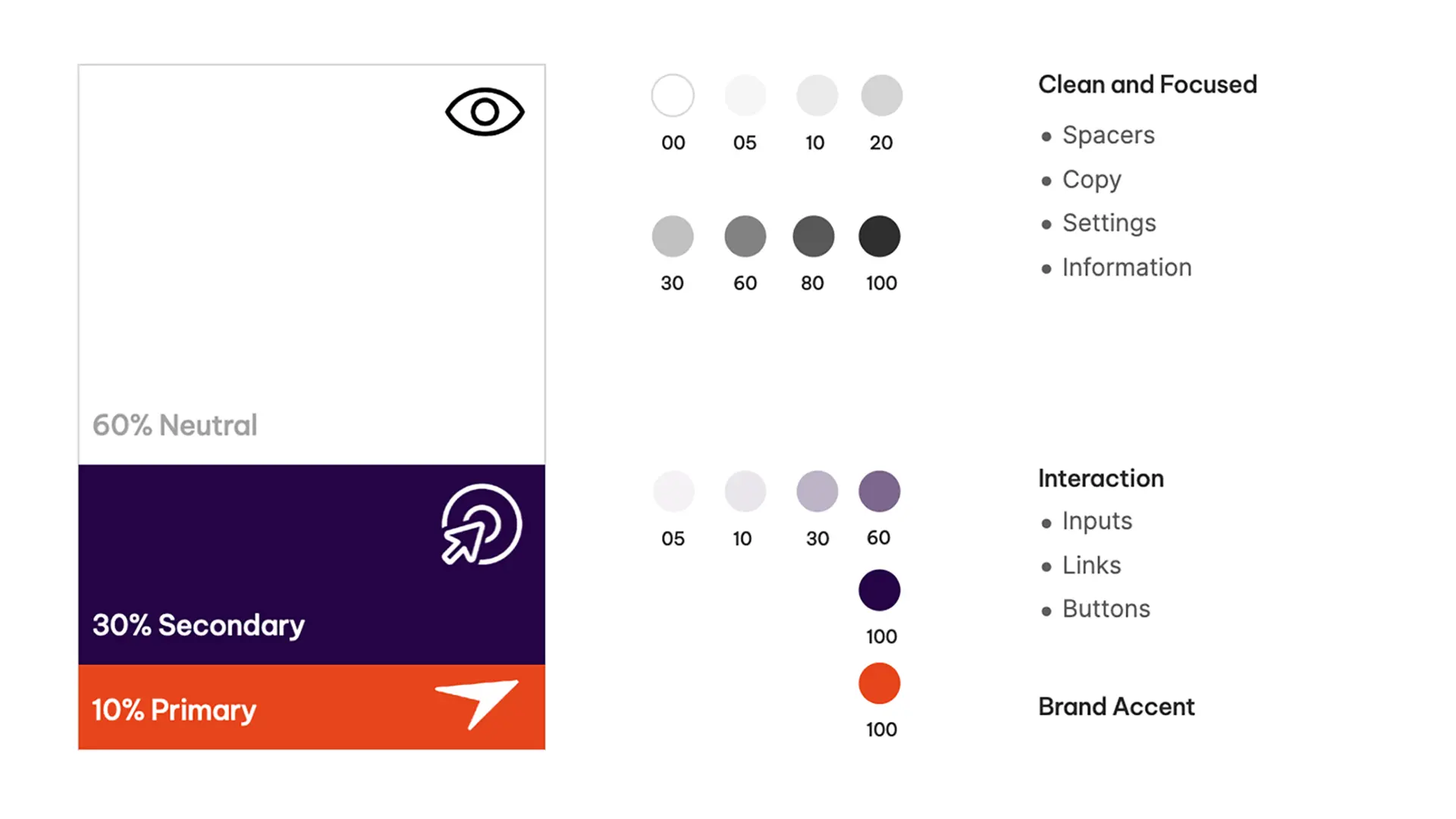 Colour ratios for the brand refresh and the semantic intent for those colours.