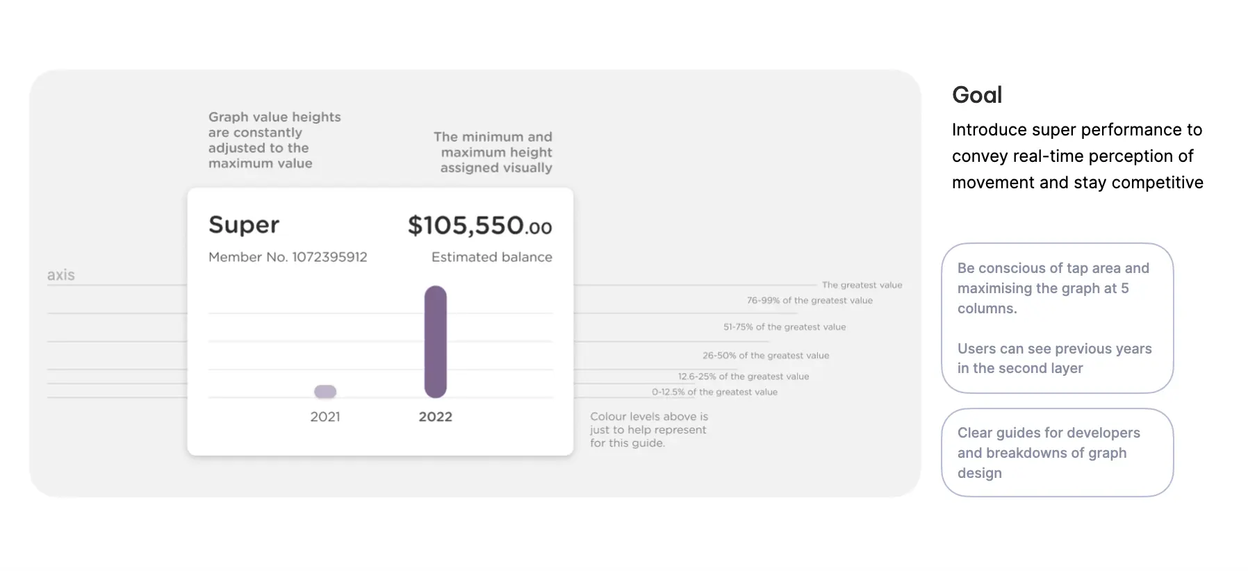 Super performance graph feature breakdown with annotations of its functionality.