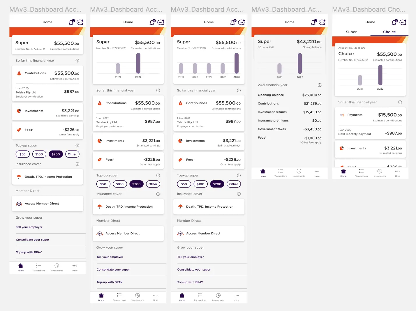 Collection of different instances on the dashboard.