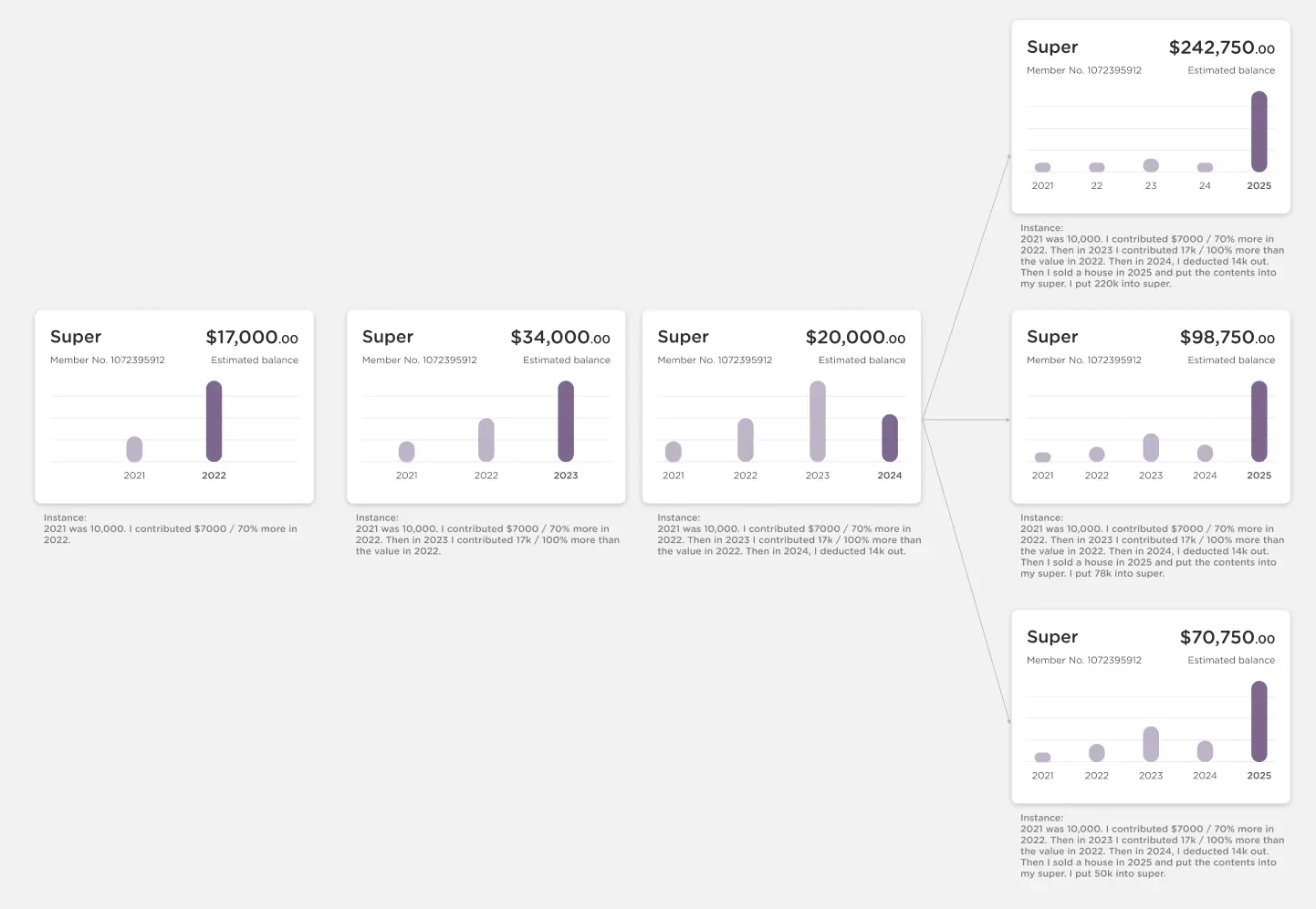 Journey and story-mapping the graph feature along with use-cases and scenarios.