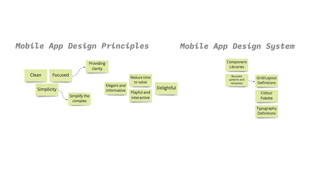 Post-it notes with principles and approach.