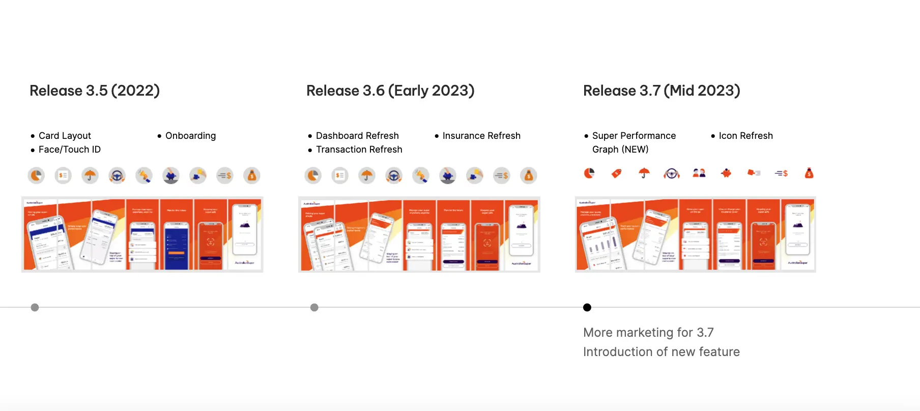 Release roadmap