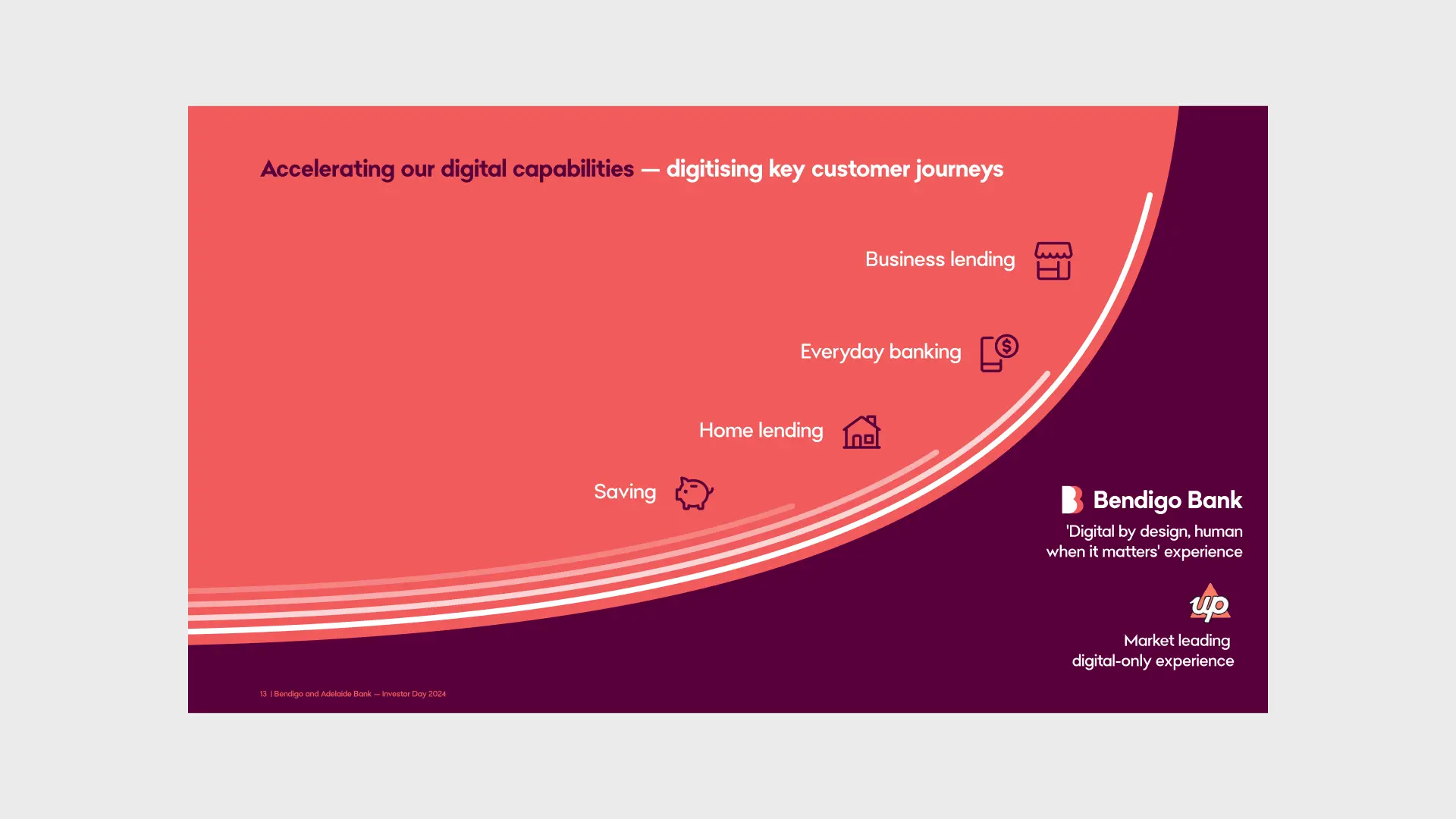 Strategy on a brand background