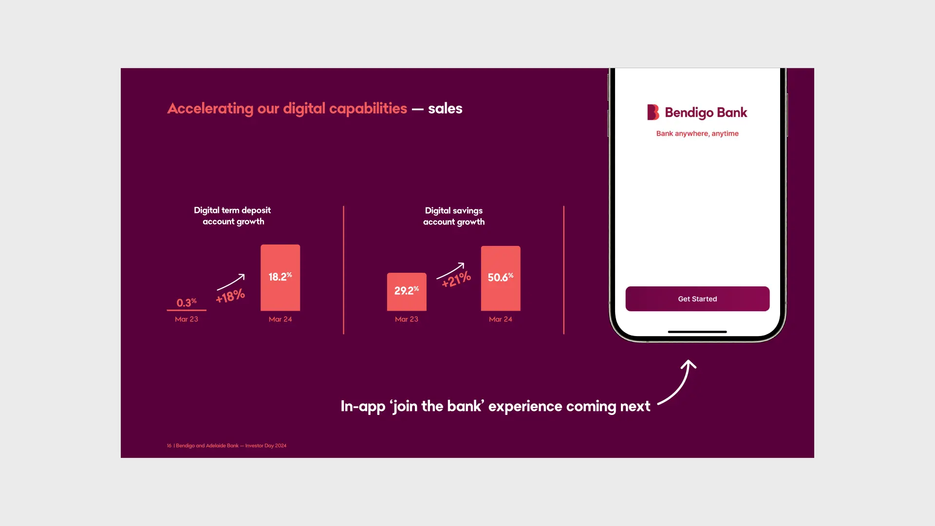 Scaling strategy on a brand background